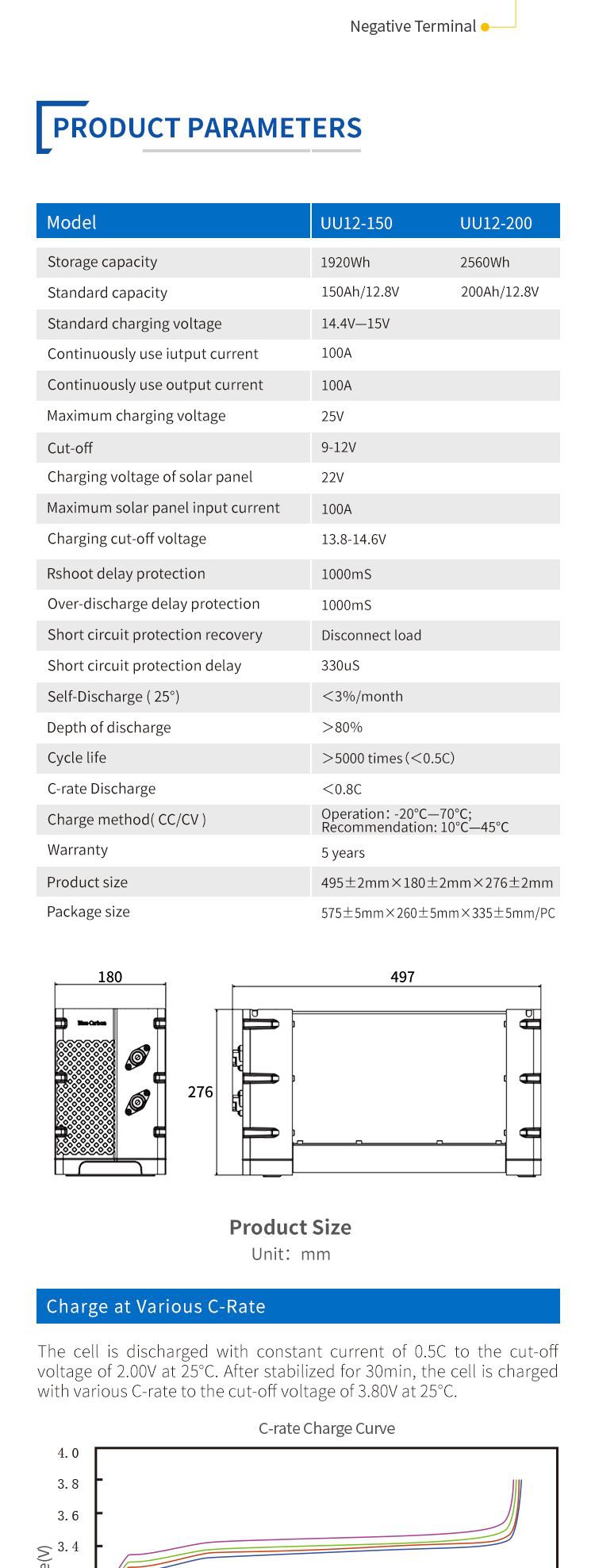 product-1-1 UU-12-200 (3)