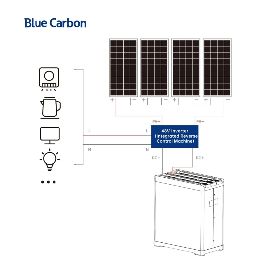 Wholesale Deep Cycle Residential Household Energy Storage 48v 100Ah Lithium Ion Battery Pack Home Solar System price